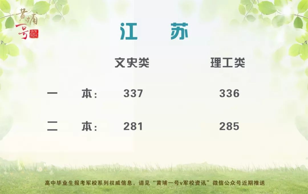 ����ȫ��31ʡ�����У��߿������ߡ���У�����ƻ�һ��